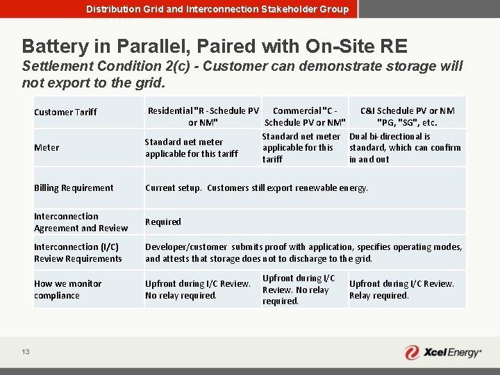 Distribution Grid and Interconnection Stakeholder Group Battery in Parallel, Paired with On-Site RE Settlement