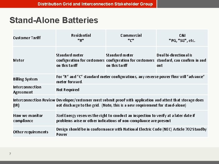 Distribution Grid and Interconnection Stakeholder Group Stand-Alone Batteries Customer Tariff Residential "R" Commercial "C"