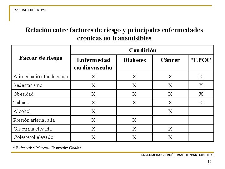 MANUAL EDUCATIVO Relación entre factores de riesgo y principales enfermedades crónicas no transmisibles Condición
