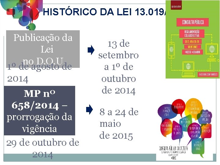 HISTÓRICO DA LEI 13. 019/14 Publicação da Lei no D. O. U 1º de