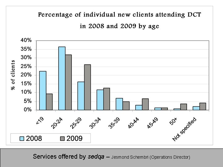 Services offered by sedqa – Jesmond Schembri (Operations Director) 