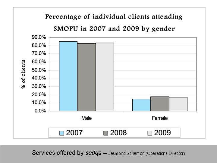 Services offered by sedqa – Jesmond Schembri (Operations Director) 