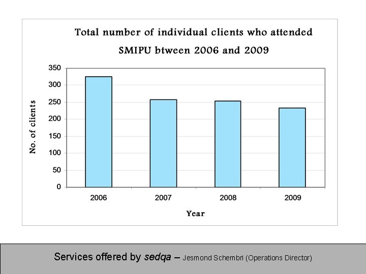 Services offered by sedqa – Jesmond Schembri (Operations Director) 