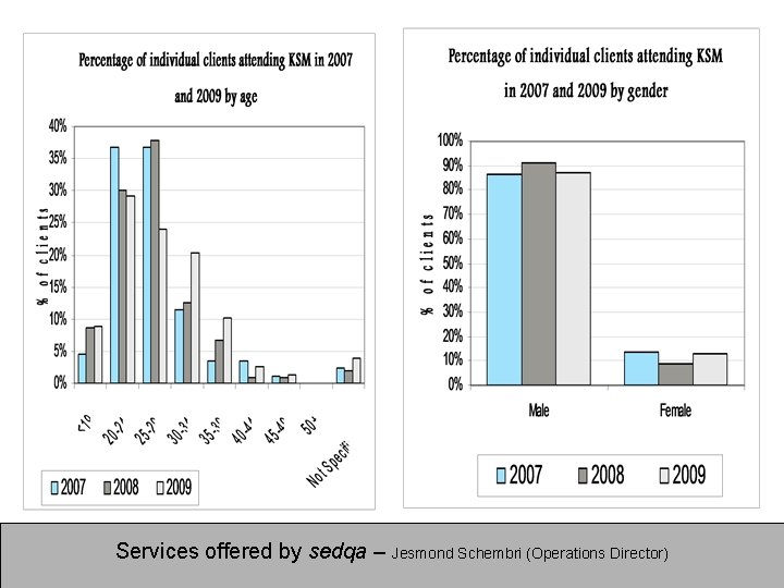 Services offered by sedqa – Jesmond Schembri (Operations Director) 