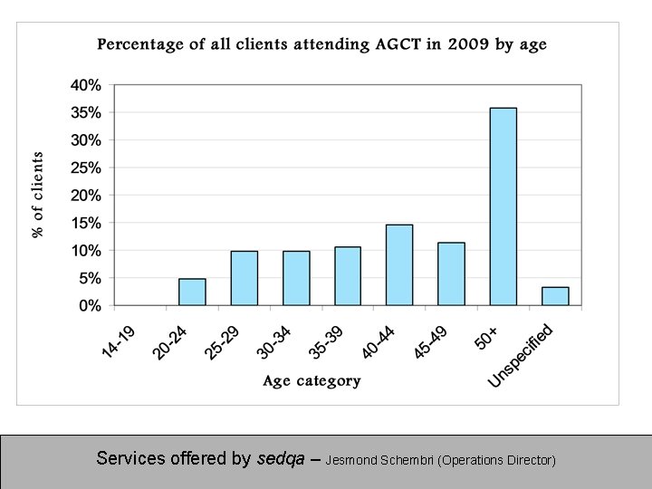 Services offered by sedqa – Jesmond Schembri (Operations Director) 