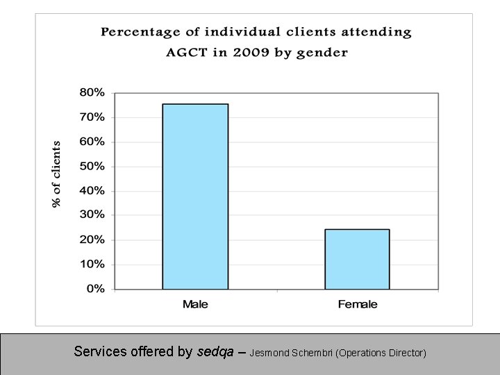 Services offered by sedqa – Jesmond Schembri (Operations Director) 