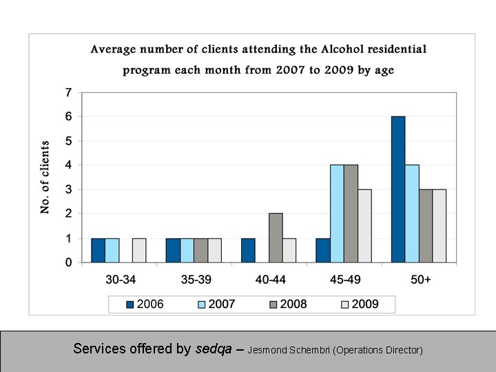 Services offered by sedqa – Jesmond Schembri (Operations Director) 