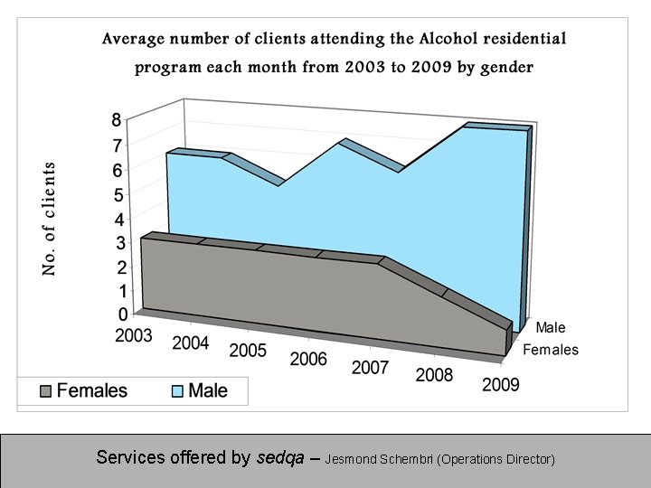 Services offered by sedqa – Jesmond Schembri (Operations Director) 