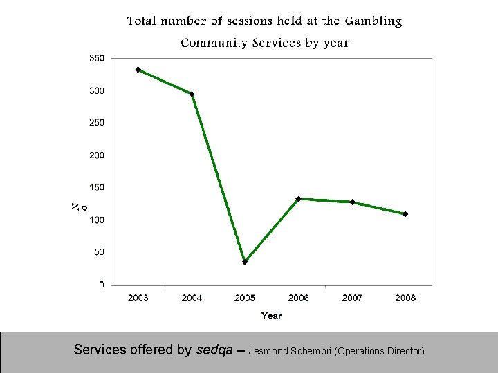 Services offered by sedqa – Jesmond Schembri (Operations Director) 
