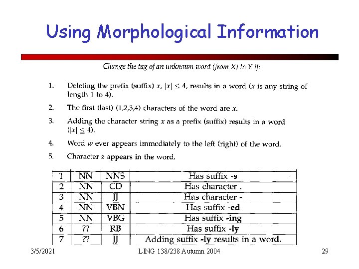 Using Morphological Information 3/5/2021 LING 138/238 Autumn 2004 29 