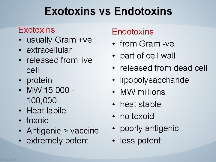 Exotoxins vs Endotoxins Exotoxins • usually Gram +ve • extracellular • released from live