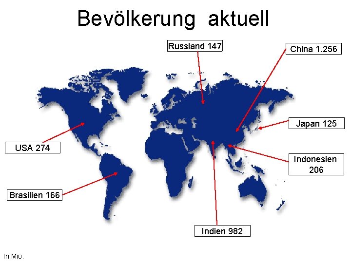 Bevölkerung aktuell Russland 147 China 1. 256 Japan 125 USA 274 Indonesien 206 Brasilien