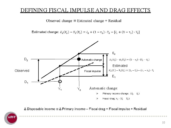 DEFINING FISCAL IMPULSE AND DRAG EFFECTS E 2 D 2 Automatic change Observed Fiscal