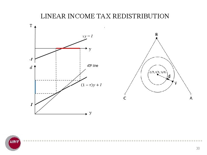 LINEAR INCOME TAX REDISTRIBUTION 30 