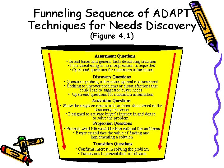 Funneling Sequence of ADAPT Techniques for Needs Discovery (Figure 4. 1) Assessment Questions •