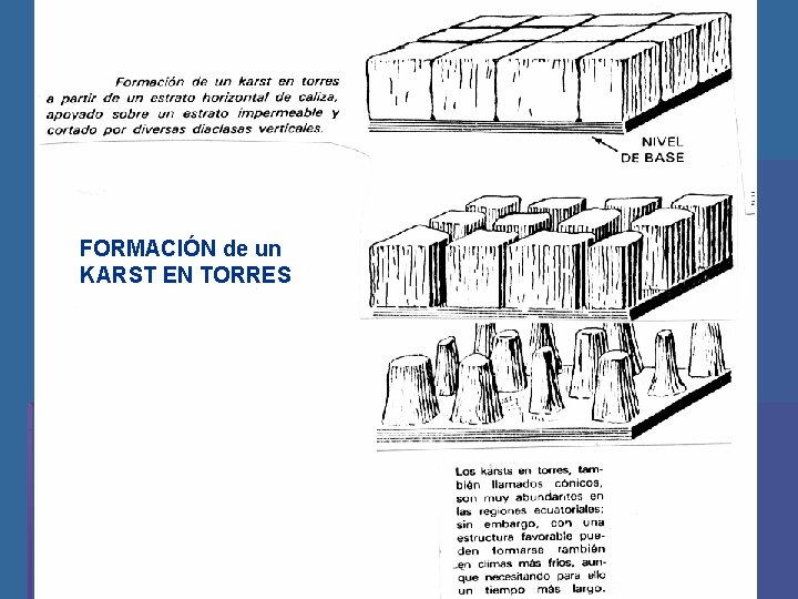 FORMACIÓN de un KARST EN TORRES 