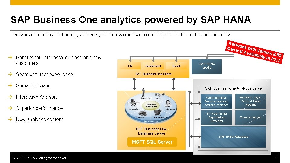 SAP Business One analytics powered by SAP HANA Delivers in-memory technology and analytics innovations