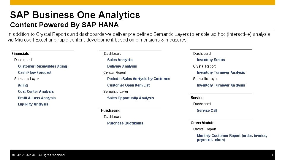 SAP Business One Analytics Content Powered By SAP HANA In addition to Crystal Reports SAP Business One Analytics Content Powered By SAP HANA In addition to Crystal Reports