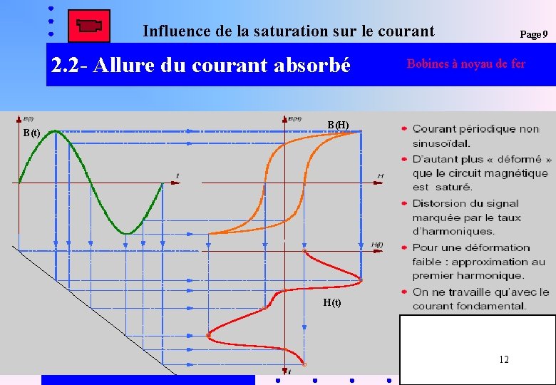 Influence de la saturation sur le courant 2. 2 - Allure du courant absorbé Influence de la saturation sur le courant 2. 2 - Allure du courant absorbé