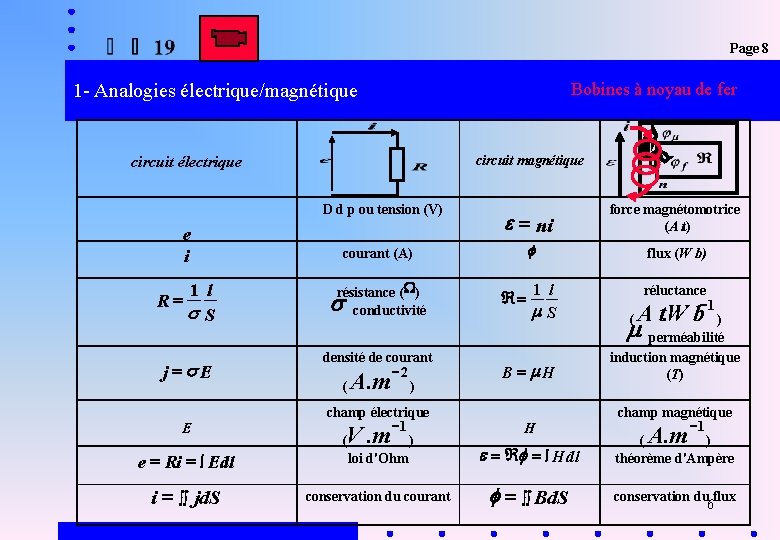 Page 8 Bobines à noyau de fer 1 - Analogies électrique/magnétique circuit électrique D Page 8 Bobines à noyau de fer 1 - Analogies électrique/magnétique circuit électrique D