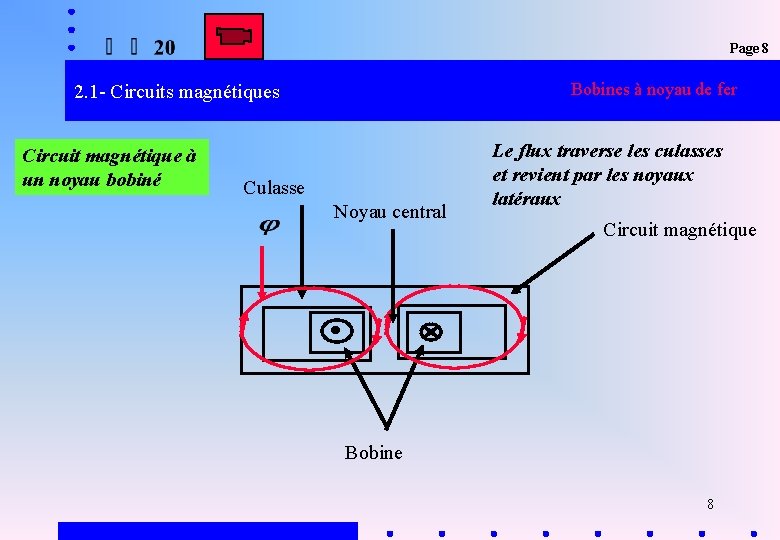 Page 8 Bobines à noyau de fer 2. 1 - Circuits magnétiques Circuit magnétique Page 8 Bobines à noyau de fer 2. 1 - Circuits magnétiques Circuit magnétique