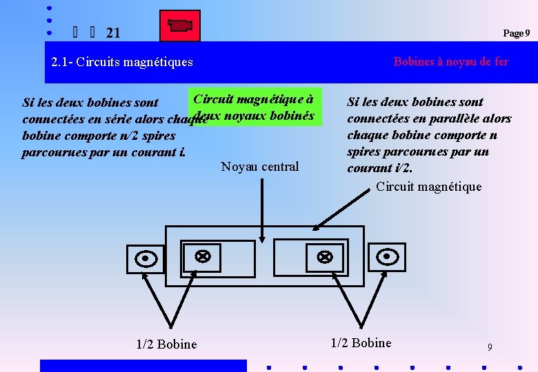 Page 9 2. 1 - Circuits magnétiques Circuit magnétique à Si les deux bobines Page 9 2. 1 - Circuits magnétiques Circuit magnétique à Si les deux bobines