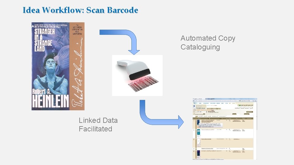 Idea Workflow: Scan Barcode Automated Copy Cataloguing Linked Data Facilitated 