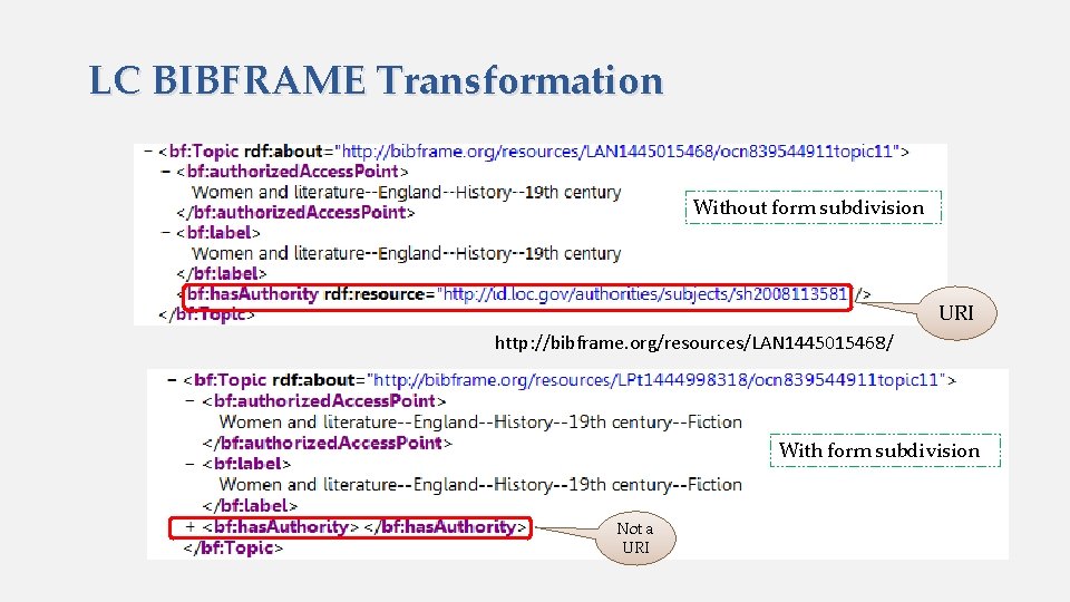 LC BIBFRAME Transformation Without form subdivision URI http: //bibframe. org/resources/LAN 1445015468/ With form subdivision