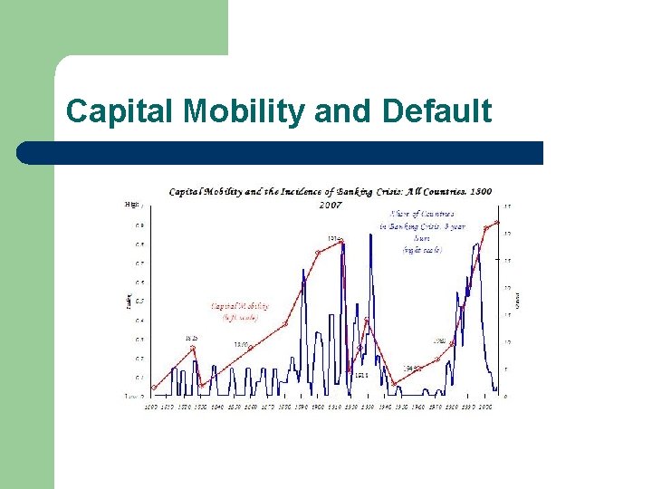 Capital Mobility and Default 