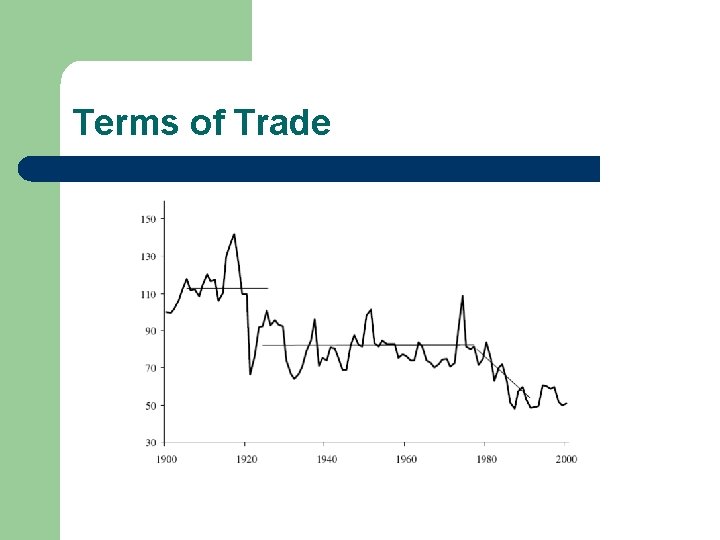 Terms of Trade 
