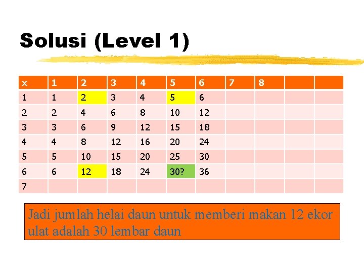 Solusi (Level 1) x 1 2 3 4 5 6 1 1 2 3