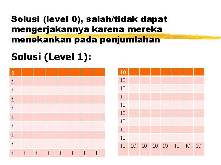 Solusi (level 0), salah/tidak dapat mengerjakannya karena mereka menekankan pada penjumlahan Solusi (Level 1):