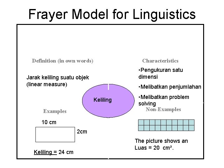 Frayer Model for Linguistics Definition (in own words) Characteristics • Pengukuran satu dimensi Jarak