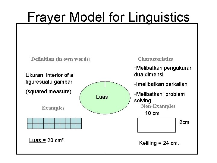 Frayer Model for Linguistics Definition (in own words) Characteristics • Melibatkan pengukuran dua dimensi
