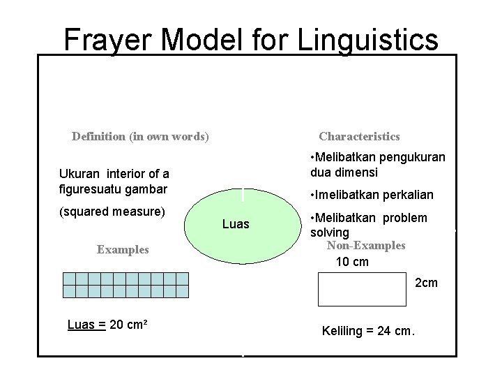 Frayer Model for Linguistics Definition (in own words) Characteristics • Melibatkan pengukuran dua dimensi Frayer Model for Linguistics Definition (in own words) Characteristics • Melibatkan pengukuran dua dimensi