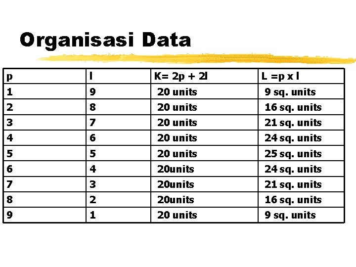 Organisasi Data p l K= 2 p + 2 l L =p x l