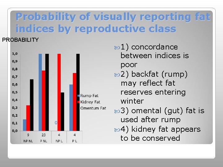 Probability of visually reporting fat indices by reproductive class PROBABILITY 1) concordance between indices