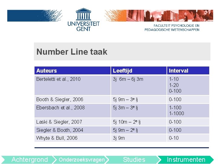 Number Line taak Auteurs Leeftijd Interval Berteletti et al. , 2010 3 j 6