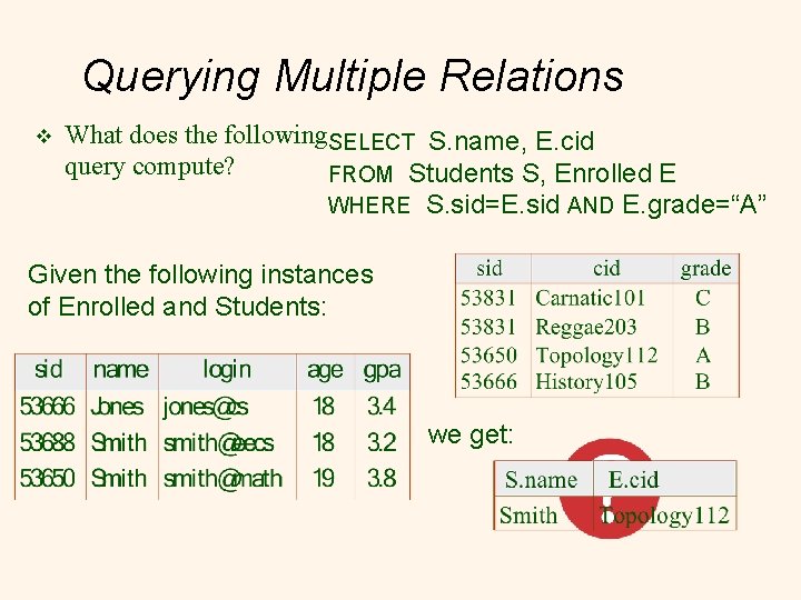 Querying Multiple Relations v What does the following. SELECT S. name, E. cid query