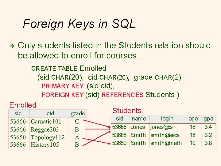 Foreign Keys in SQL v Only students listed in the Students relation should be
