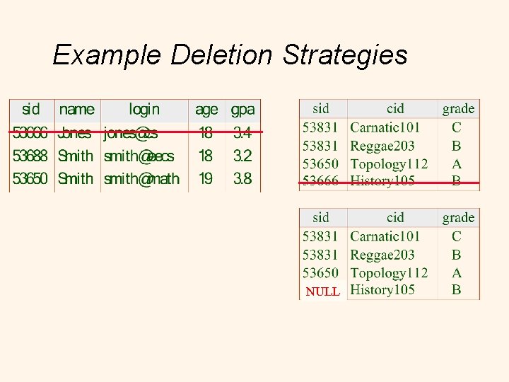 Example Deletion Strategies NULL 