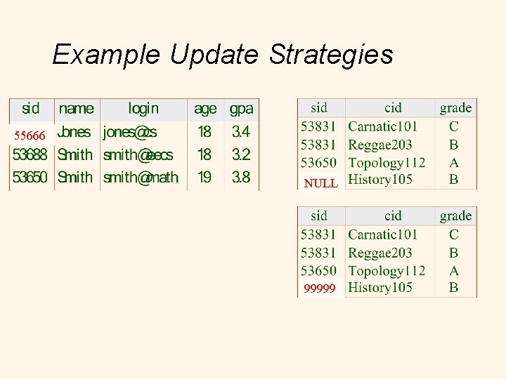 Example Update Strategies 55666 NULL 99999 
