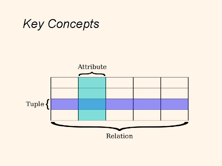 Key Concepts 