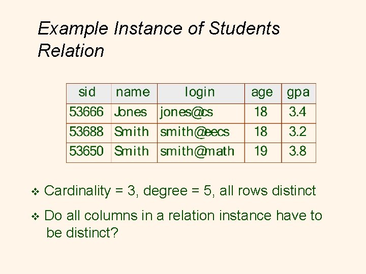 Example Instance of Students Relation v Cardinality = 3, degree = 5, all rows