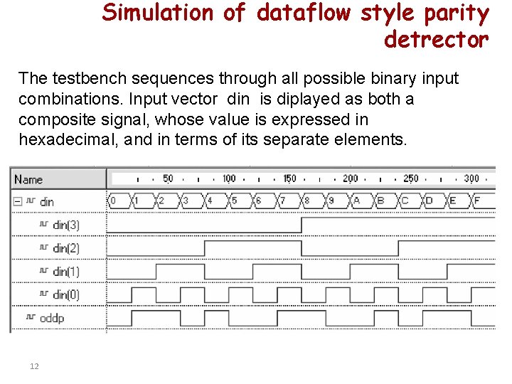 Simulation of dataflow style parity detrector The testbench sequences through all possible binary input