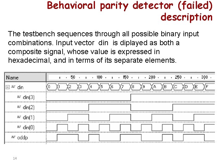 Behavioral parity detector (failed) description The testbench sequences through all possible binary input combinations.