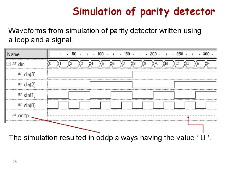 Simulation of parity detector Waveforms from simulation of parity detector written using a loop