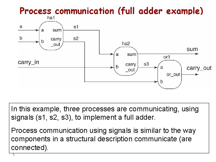 Process communication (full adder example) In this example, three processes are communicating, using signals