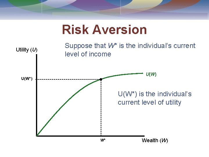 Risk Aversion Utility (U) Suppose that W* is the individual’s current level of income