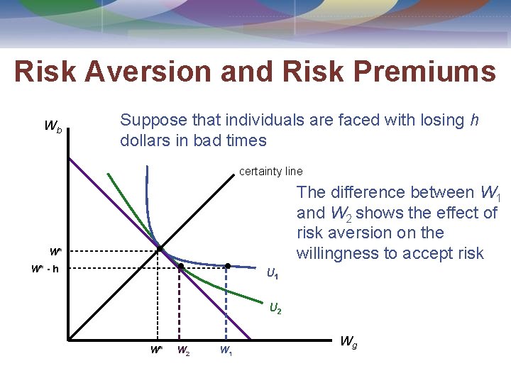 Risk Aversion and Risk Premiums Wb Suppose that individuals are faced with losing h